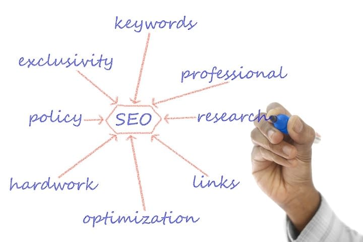 structure SEO Real Internet, Website design, website development, South West UK